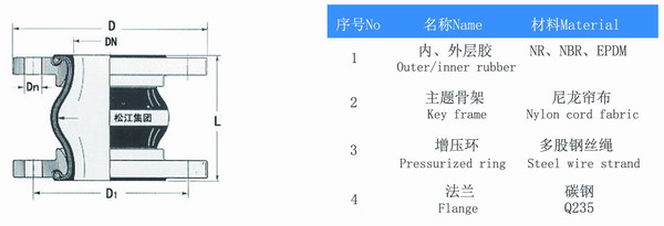 耐低溫橡膠避震喉結(jié)構(gòu)圖