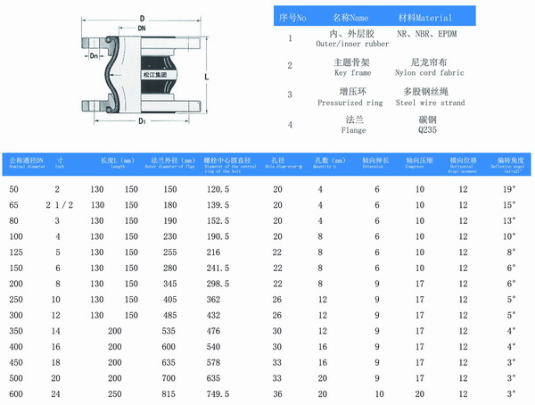 美標(biāo)橡膠防震避震喉型號參數(shù)表